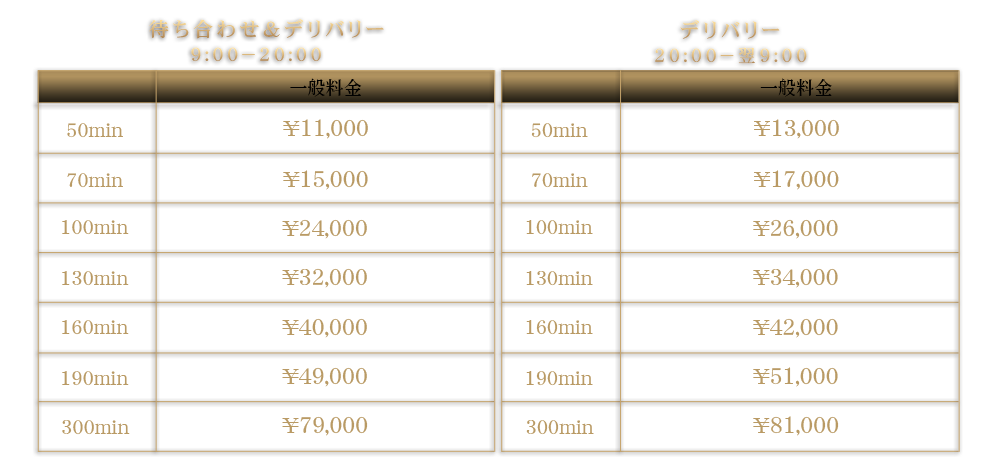 千葉風俗『秘密倶楽部 凛 千葉店』FIRST STAGEコース料金
