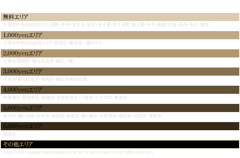 千葉風俗『秘密倶楽部 凛 千葉店』交通費