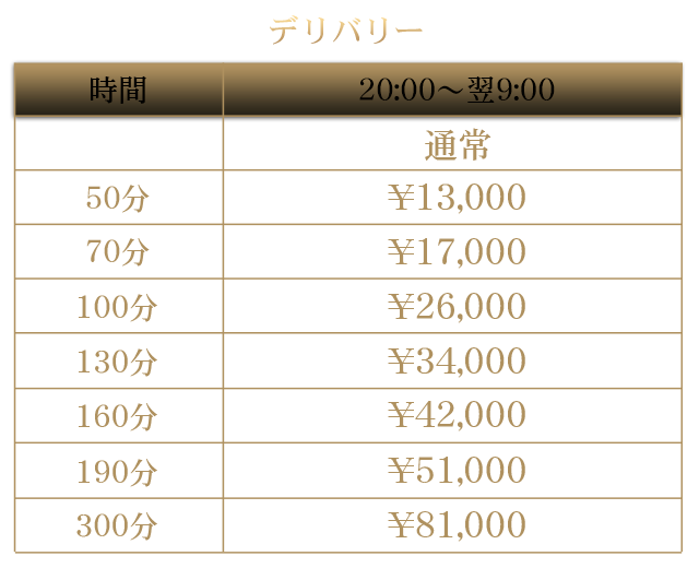 千葉風俗『秘密倶楽部 凛 千葉店』【FIRST STAGE】デリバリー料金一覧