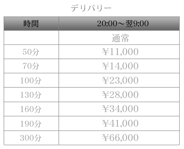 千葉風俗『秘密倶楽部 凛 千葉店』【SECOND STAGE】デリバリー料金一覧